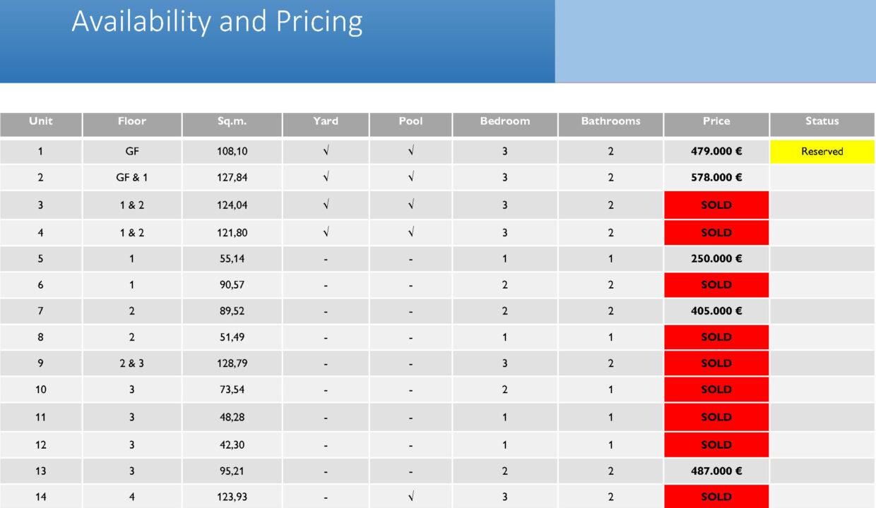 241111 - Availability and Pricing - Chalepa