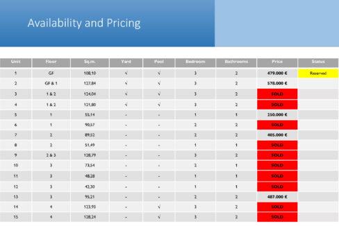 241111 - Availability and Pricing - Chalepa