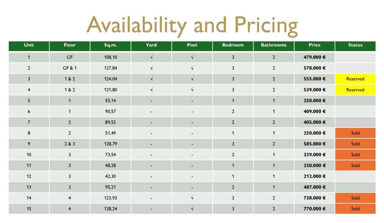 Availability and Pricing 18_04_24