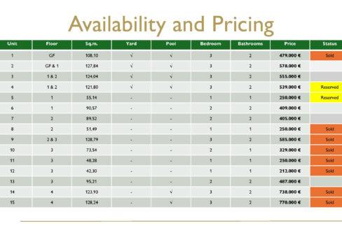 Availability and Pricing 270524